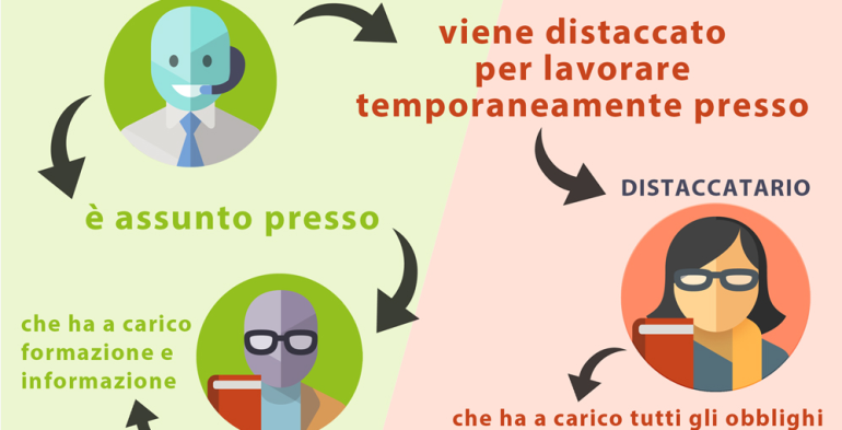 Il datore di lavoro distaccante può collocare in cassa integrazione anche il dipendente in distacco