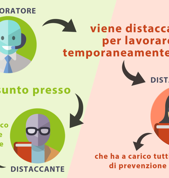 Il datore di lavoro distaccante può collocare in cassa integrazione anche il dipendente in distacco