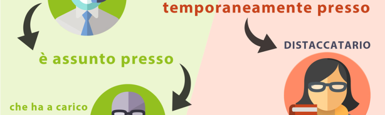 Il datore di lavoro distaccante può collocare in cassa integrazione anche il dipendente in distacco