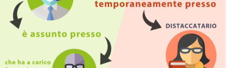 Il distacco: l’interesse datoriale,anche solidaristico