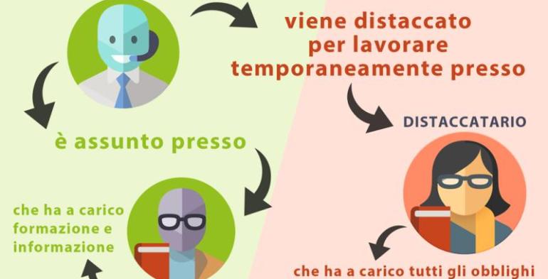 Distacco del personale: una nuova leva per gestire crisi e continuità produttiva
