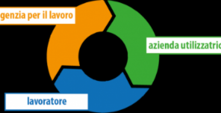 Somministrazione e Sicurezza: la Cassazione esige un DVR specifico e con data certa
