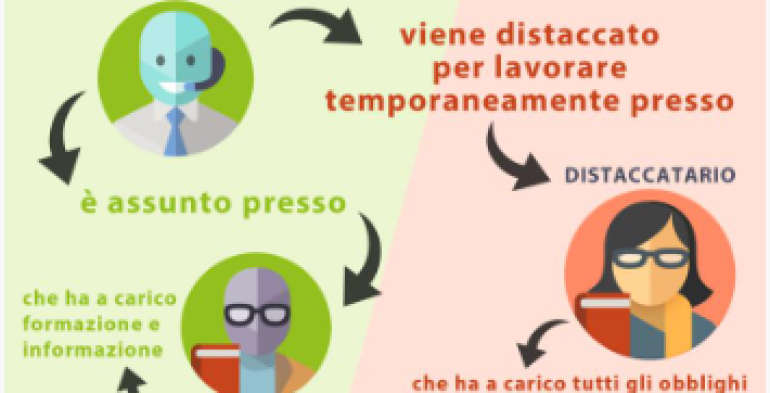 Trattamento del prestito o distacco di personale agli effetti dell’Iva: i chiarimenti del Fisco