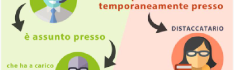 Trattamento del prestito o distacco di personale agli effetti dell’Iva: i chiarimenti del Fisco