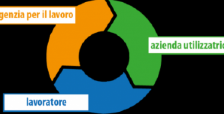 Lavoratori somministrati: valutazione dei rischi specifica e preventiva