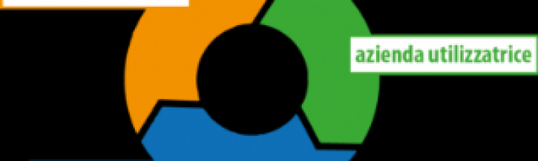 Lavoratori somministrati: valutazione dei rischi specifica e preventiva