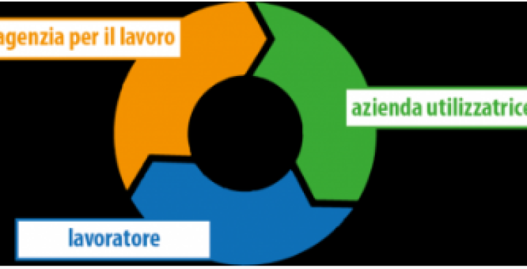 L’indennità di disponibilità non può essere limitata nel tempo