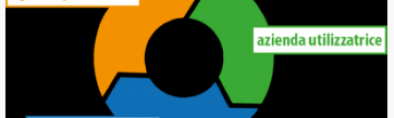 L’indennità di disponibilità non può essere limitata nel tempo