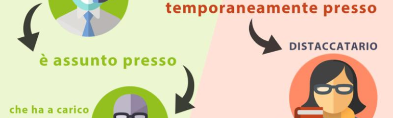 Distacchi e prestiti di personale entrano nel campo Iva dal 2025